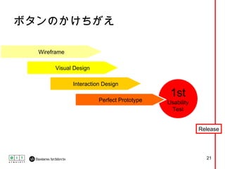 ボタンのかけちがえ Wireframe Interaction Design Visual Design 1st Usability Test Perfect Prototype Release 