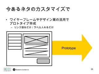 今あるネタのカスタマイズで ワイヤーフレームやデザイン案の流用で プロトタイプ作成 リンク張るだけ／ラベル入れるだけ Prototype 