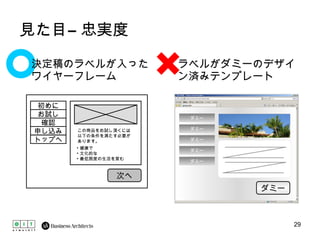 見た目≠忠実度 決定稿のラベルが入ったワイヤーフレーム ラベルがダミーのデザイン済みテンプレート 次へ 初めに お試し 確認 申し込み トップへ この商品をお試し頂くには以下の条件を満たす必要があります。 健康で 文化的な 最低限度の生活を営む ダミー ダミー ダミー ダミー ダミー ダミー 
