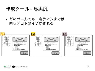 作成ツール≠忠実度 どのツールでも一定ラインまでは 同じプロトタイプが作れる 次へ 初めに お試し 確認 申し込み トップへ この商品をお試し頂くには以下の条件を満たす必要があります。 健康で 文化的な 最低限度の生活を営む 次へ 初めに お試し 確認 申し込み トップへ この商品をお試し頂くには以下の条件を満たす必要があります。 健康で 文化的な 最低限度の生活を営む 次へ 初めに お試し 確認 申し込み トップへ この商品をお試し頂くには以下の条件を満たす必要があります。 健康で 文化的な 最低限度の生活を営む 
