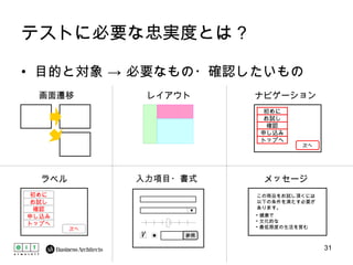 テストに必要な忠実度とは？ 目的と対象 -> 必要なもの・確認したいもの レイアウト ラベル 入力項目・書式 初めに お試し 確認 申し込み トップへ 次へ 参照 この商品をお試し頂くには以下の条件を満たす必要があります。 健康で 文化的な 最低限度の生活を営む 画面遷移 メッセージ ナビゲーション 初めに お試し 確認 申し込み トップへ 次へ ▼ 