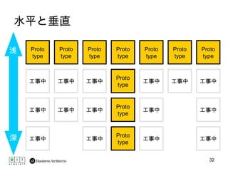 水平と垂直 Proto type Proto type Proto type Proto type Proto type Proto type Proto type Proto type Proto type Proto type 工事中 工事中 工事中 工事中 工事中 工事中 工事中 工事中 工事中 工事中 工事中 工事中 工事中 工事中 工事中 浅 深 