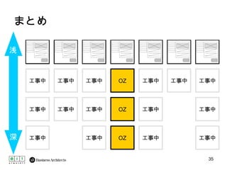 まとめ OZ OZ OZ 工事中 工事中 工事中 工事中 工事中 工事中 工事中 工事中 工事中 工事中 工事中 工事中 工事中 工事中 工事中 浅 深 