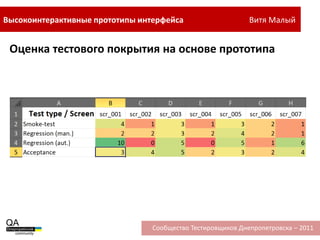 Работы с ним, как с источником требованийСообщество Тестировщиков Днепропетровска – 2011