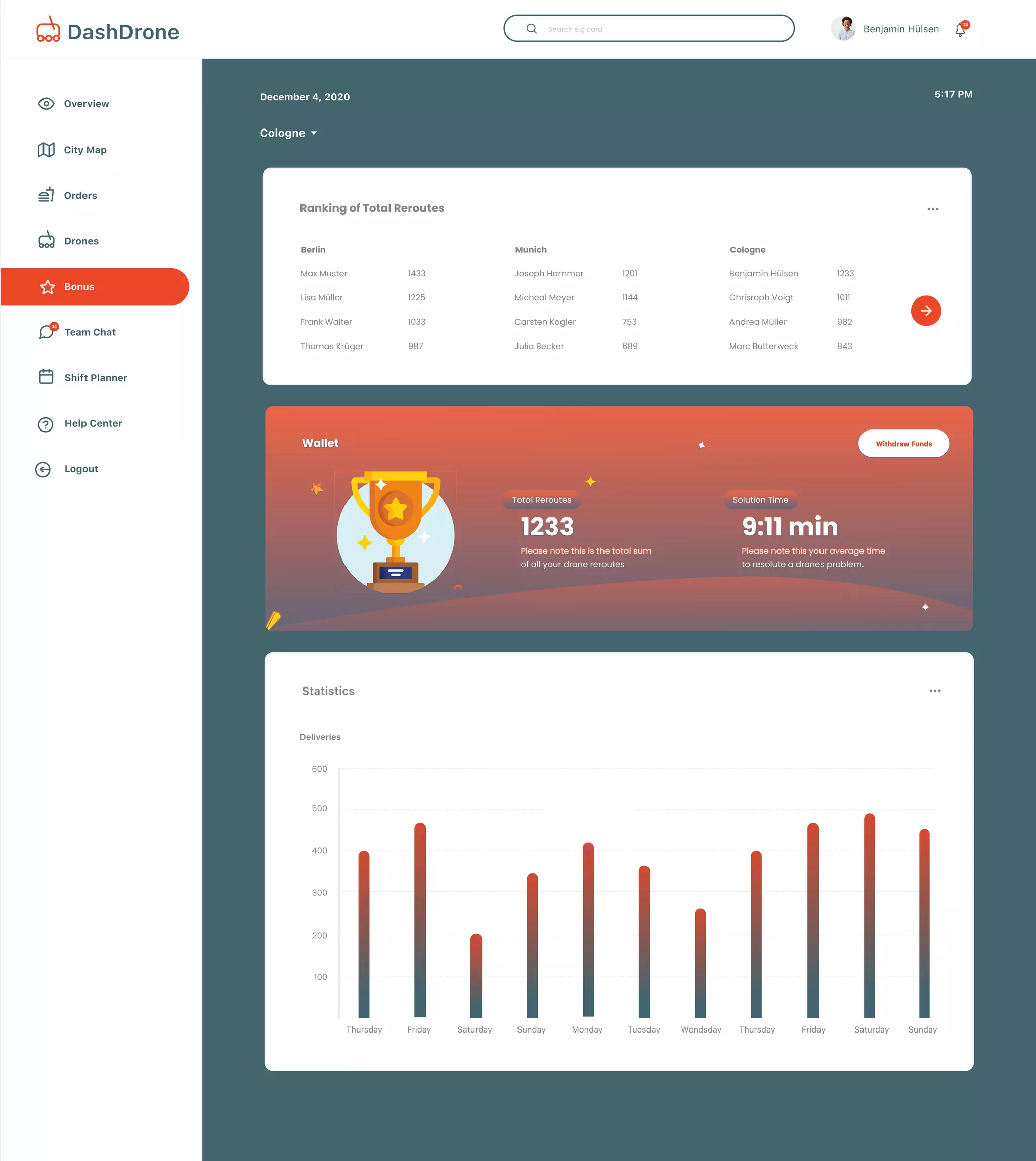 Overview
Bonus
Drones
Team Chat
Shift Planner
City Map
Help Center
Logout
Orders
December 4, 2020
Cologne
5:17 PM
Benjamin Hülsen 24
DashDrone
24
Thursday Friday Saturday Sunday Monday Tuesday Wendsday Thursday Friday Saturday Sunday
100
200
300
400
500
600
Deliveries
Statistics
Wallet Withdraw Funds
1233
Total Reroutes
9:11min
Solution Time
Please note this is the total sum
of all your drone reroutes
Please note this your average time
to resolute a drones problem.
Berlin
Max Muster 1433
1225
1033
987
Lisa Müller
Frank Walter
Thomas Krüger
Munich
Joseph Hammer 1201
1144
753
689
Micheal Meyer
Carsten Kogler
Julia Becker
Cologne
Benjamin Hülsen 1233
1011
982
843
Chrisroph Voigt
Andrea Müller
Marc Butterweck
Ranking of TotalReroutes
 