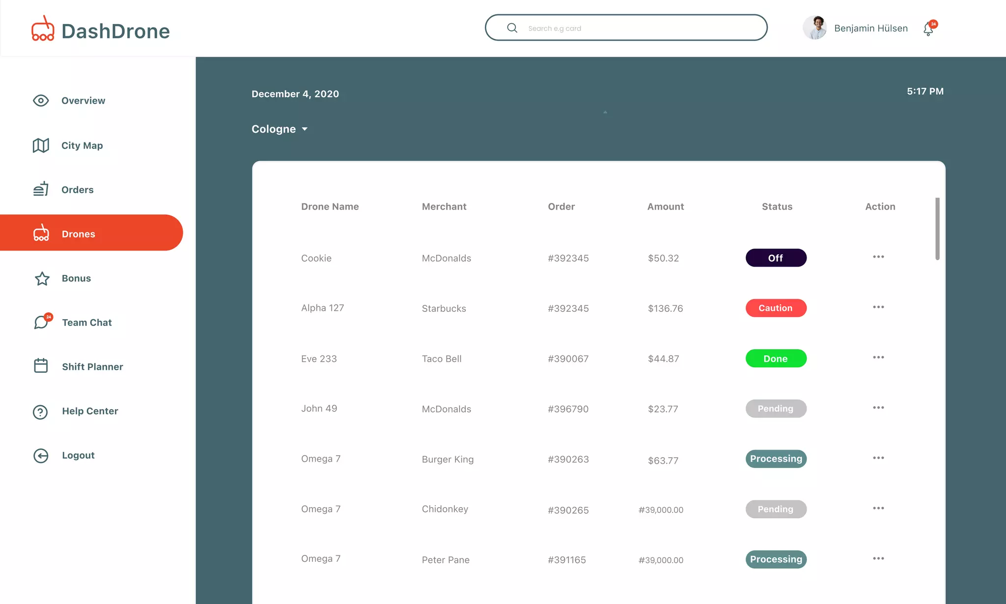 Overview
Bonus
Drones
Team Chat
Shift Planner
City Map
Help Center
Logout
Orders
December 4, 2020
Cologne
5:17 PM
Benjamin Hülsen 24
DashDrone
24
#392345
#396790
#390263
#390265
#391165
#390067
Drone Name
McDonaldsCookie $50.32
Merchant Order Status ActionAmount
Successful
Successful
Taco Bell $44.87 Decline
McDonalds $23.77
$63.77
Successful
Burger King
Chidonkey
Peter Pane
Successful
#39,000.00 Pending
#39,000.00 Successful
#392345Starbucks $136.76Alpha 127
Eve 233
John 49
Omega 7
Omega 7
Omega 7
Off
Done
Caution
Pending
Pending
Processing
Processing
 