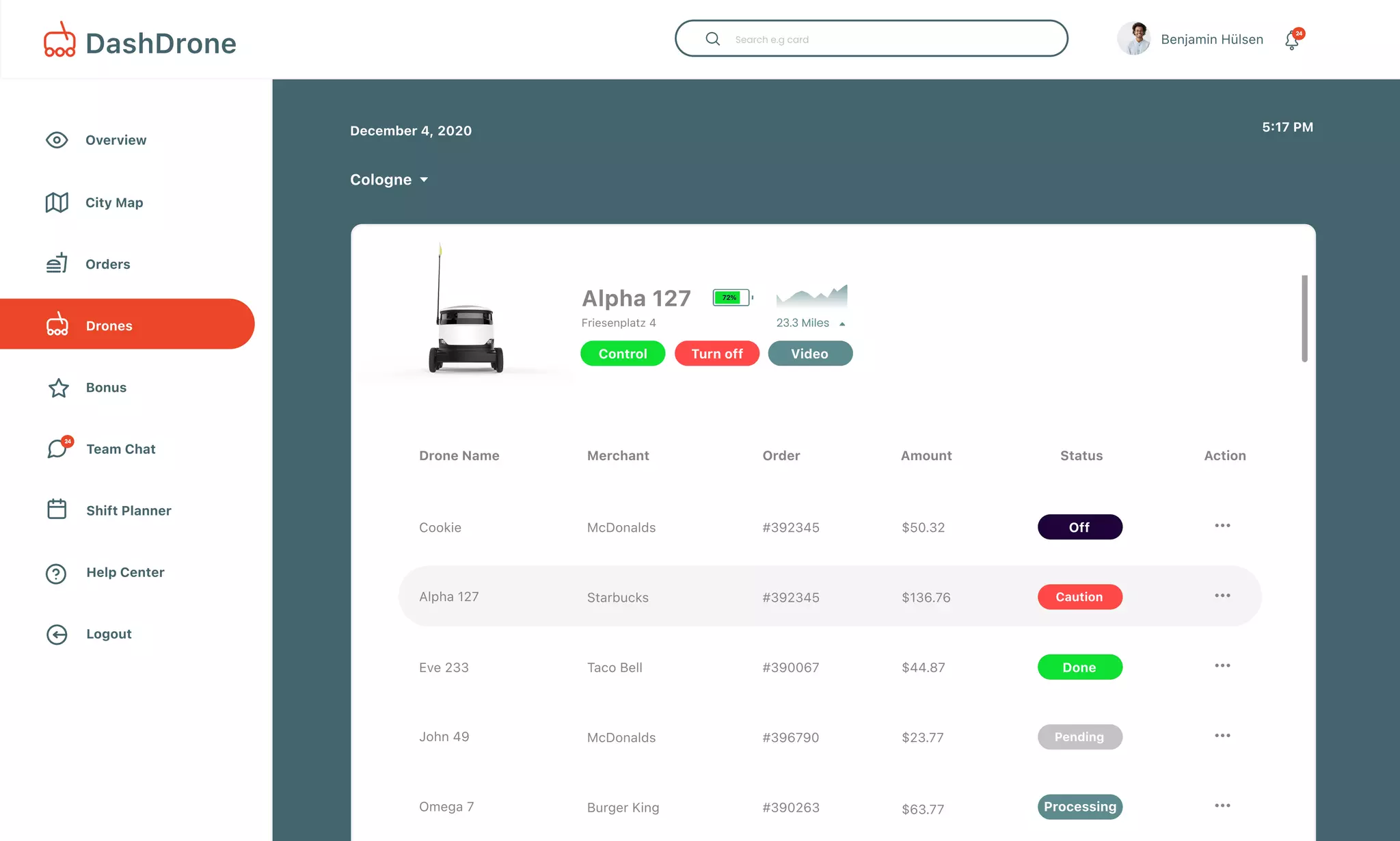 Overview
Bonus
Drones
Team Chat
Shift Planner
City Map
Help Center
Logout
Orders
December 4, 2020
Cologne
5:17 PM
Benjamin Hülsen 24
DashDrone
24
#392345
#397588
#390067
#396790
#390263
Alpha 127
Friesenplatz 4 23.3 Miles
#392345
Drone Name
McDonaldsCookie $50.32
Merchant Order Status ActionAmount
Successful
Starbucks $136.76 Successful
Taco Bell $44.87 Decline
McDonalds $23.77
$63.77
Successful
Burger King Successful
Alpha 127
Eve 233
John 49
Omega 7
Done
Caution
Pending
Processing
Off
VideoControl Turn off
72%
 