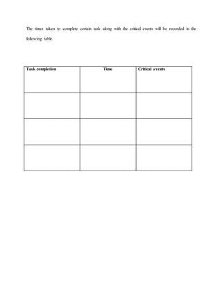 The times taken to complete certain task along with the critical events will be recorded in the 
following table. 
Task completion Time Critical events 
 