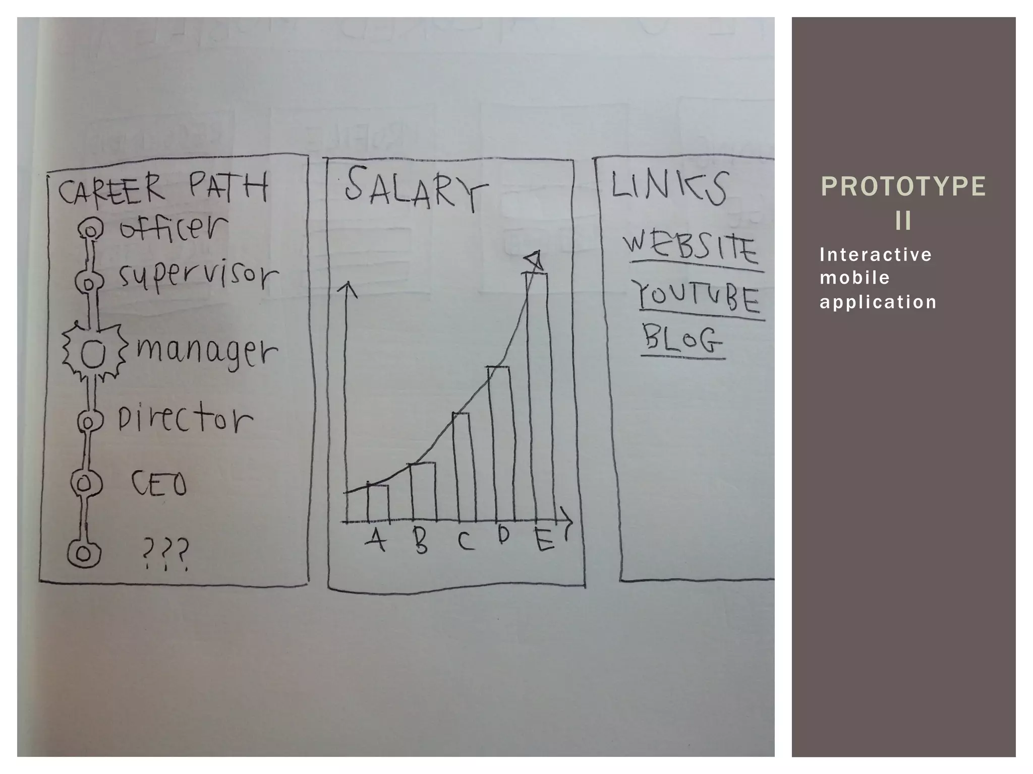 Interactive
mobile
application
PROTOTYPE
II
 