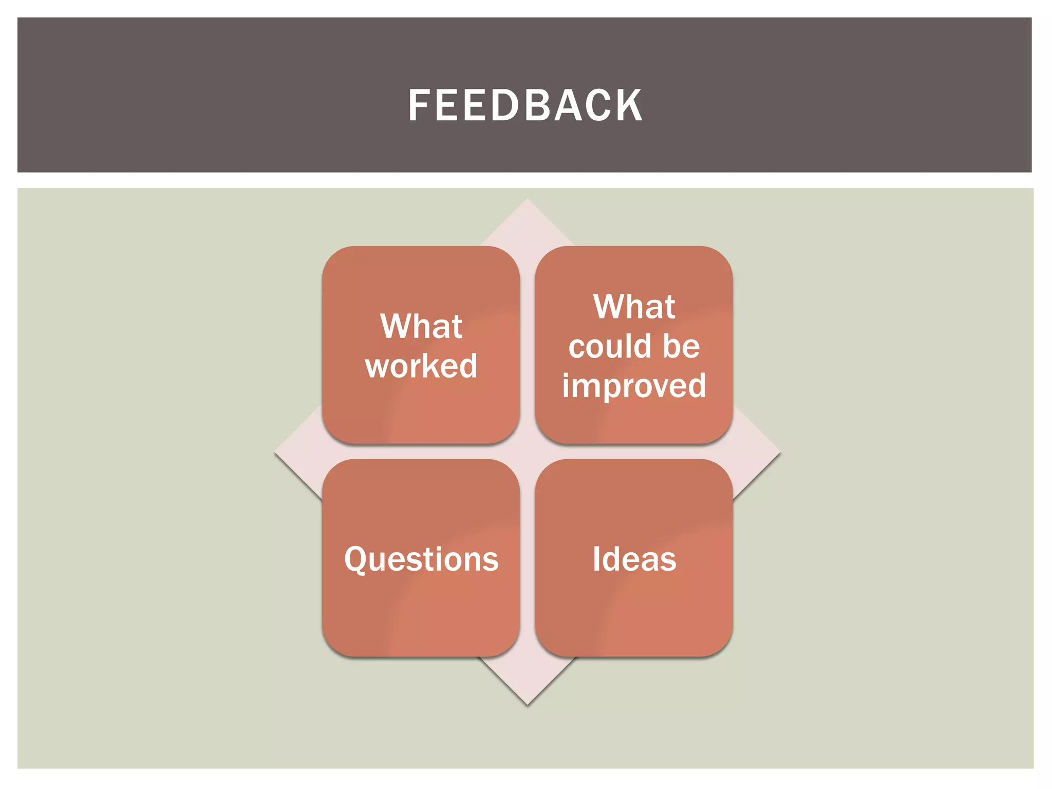 What
worked
What
could be
improved
Questions Ideas
FEEDBACK
 