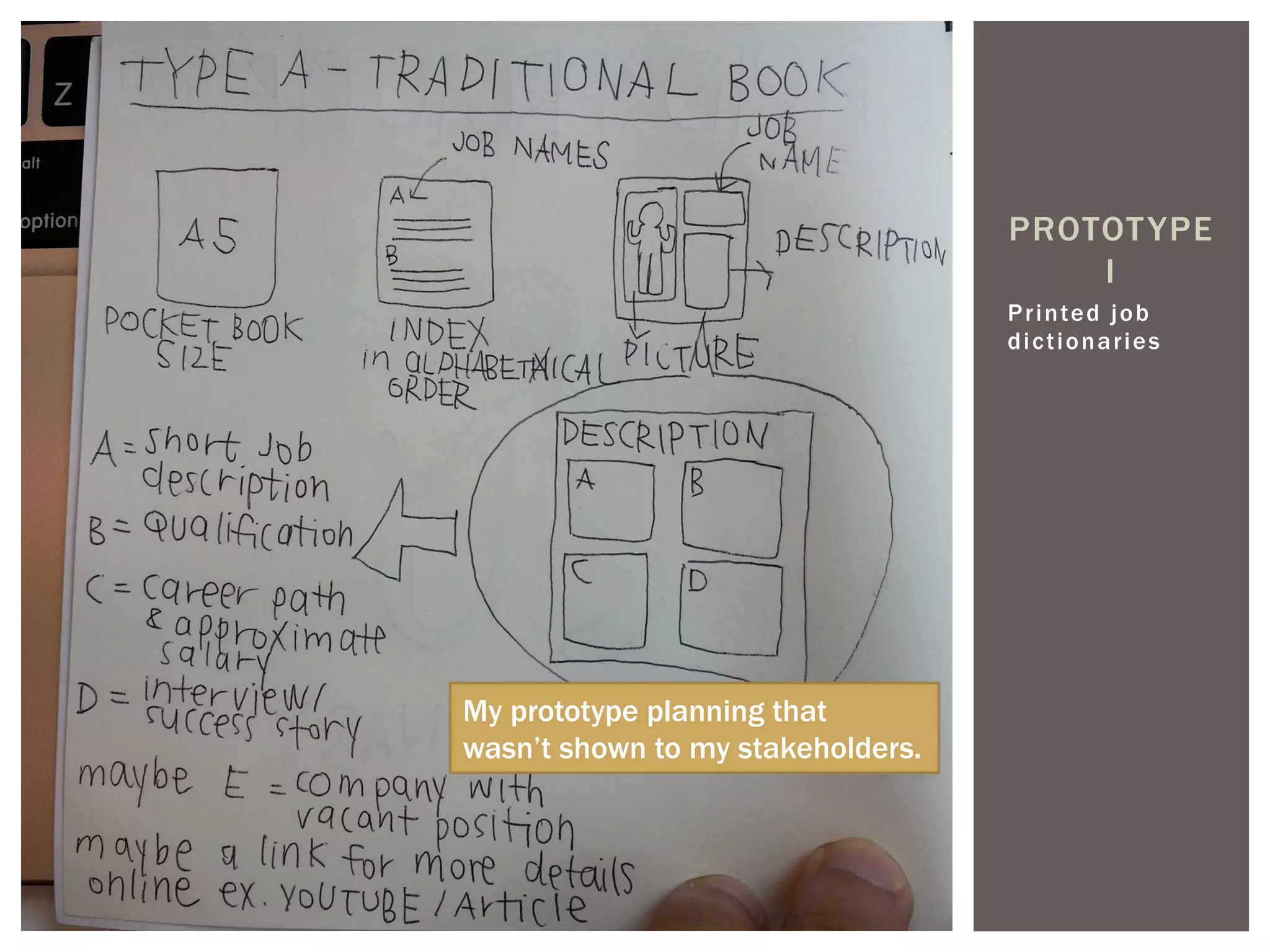 Printed job
dictionaries
PROTOTYPE
I
My prototype planning that
wasn’t shown to my stakeholders.
 