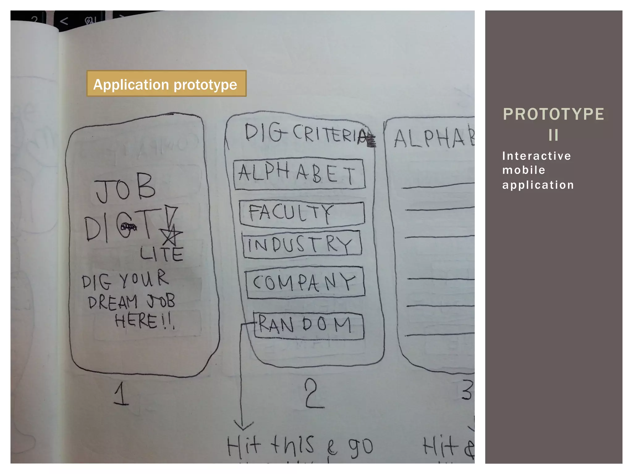 Interactive
mobile
application
PROTOTYPE
II
Application prototype
 