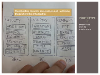 Interactive
mobile
application
PROTOTYPE
II
Stakeholders can click some panels and I will show
them where the links lead to.
 