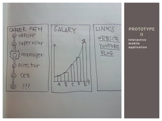 Interactive
mobile
application
PROTOTYPE
II
 