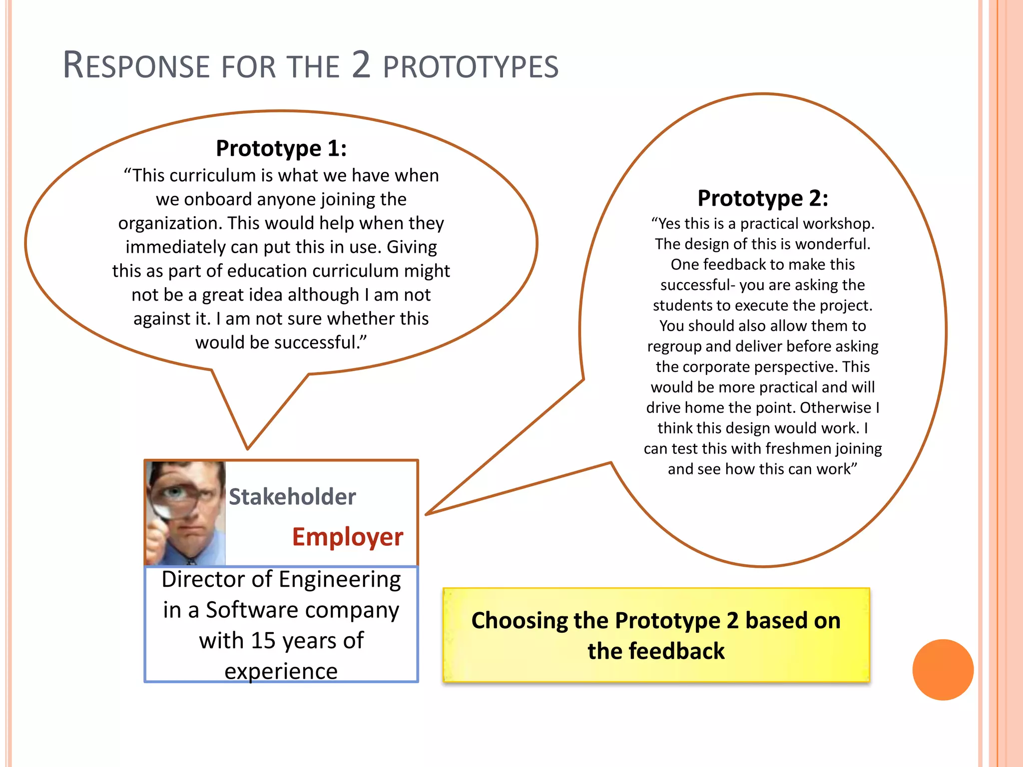 RESPONSE FOR THE 2 PROTOTYPES
Stakeholder
Employer
Director of Engineering
in a Software company
with 15 years of
experience
Prototype 1:
“This curriculum is what we have when
we onboard anyone joining the
organization. This would help when they
immediately can put this in use. Giving
this as part of education curriculum might
not be a great idea although I am not
against it. I am not sure whether this
would be successful.”
Prototype 2:
“Yes this is a practical workshop.
The design of this is wonderful.
One feedback to make this
successful- you are asking the
students to execute the project.
You should also allow them to
regroup and deliver before asking
the corporate perspective. This
would be more practical and will
drive home the point. Otherwise I
think this design would work. I
can test this with freshmen joining
and see how this can work”
Choosing the Prototype 2 based on
the feedback
 