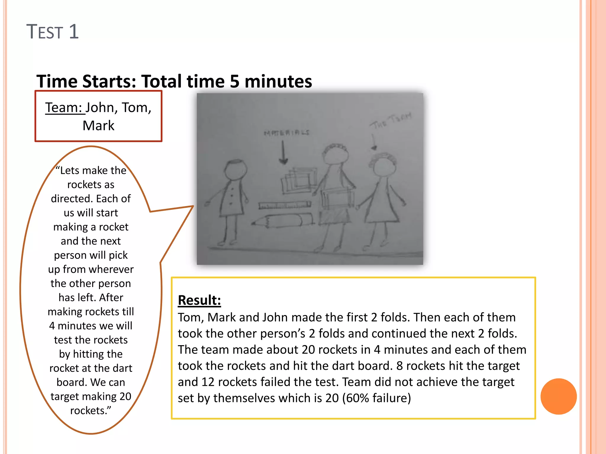 TEST 1
Time Starts: Total time 5 minutes
“Lets make the
rockets as
directed. Each of
us will start
making a rocket
and the next
person will pick
up from wherever
the other person
has left. After
making rockets till
4 minutes we will
test the rockets
by hitting the
rocket at the dart
board. We can
target making 20
rockets.”
Result:
Tom, Mark and John made the first 2 folds. Then each of them
took the other person’s 2 folds and continued the next 2 folds.
The team made about 20 rockets in 4 minutes and each of them
took the rockets and hit the dart board. 8 rockets hit the target
and 12 rockets failed the test. Team did not achieve the target
set by themselves which is 20 (60% failure)
Team: John, Tom,
Mark
 