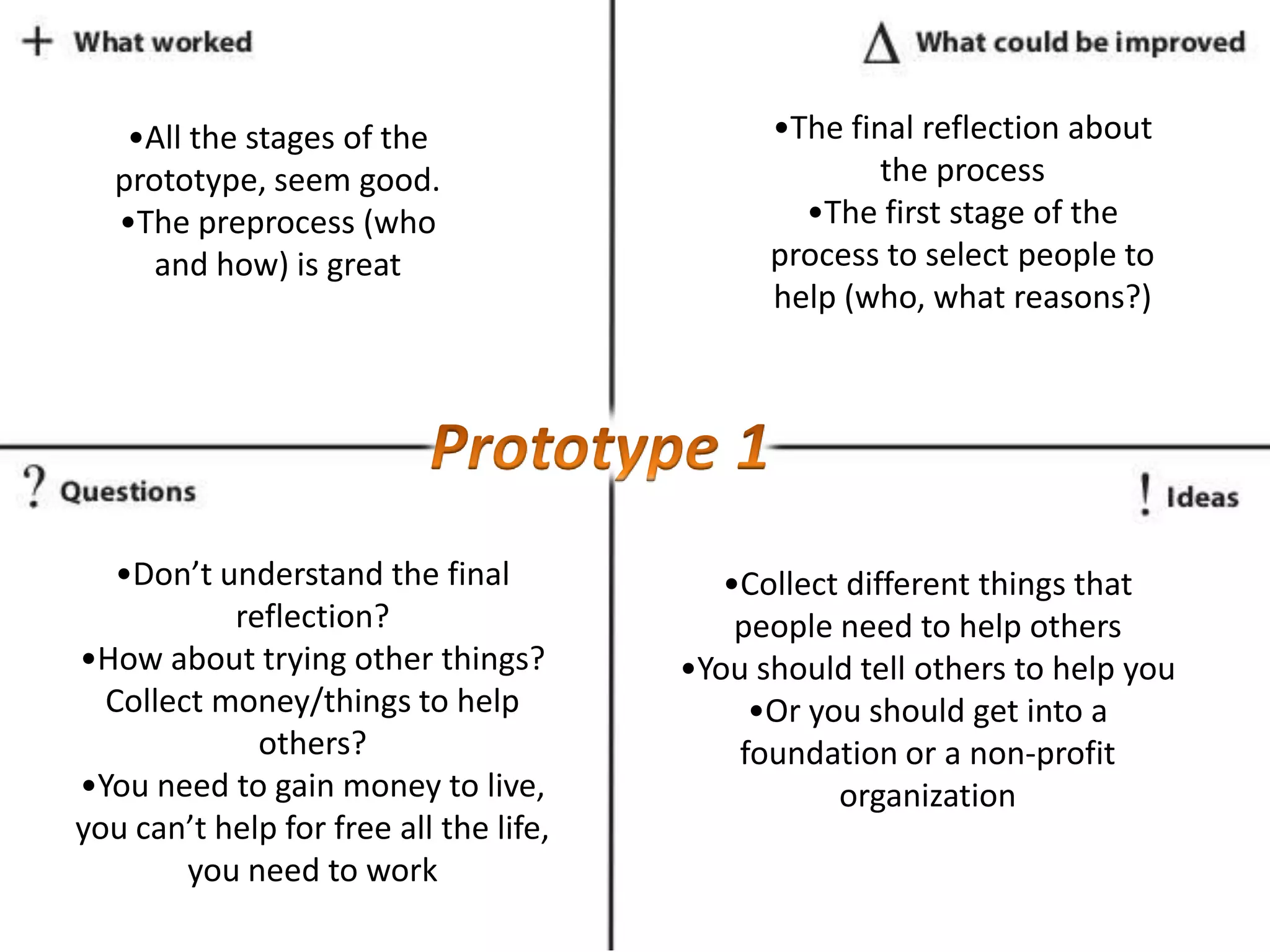 •All the stages of the
prototype, seem good.
•The preprocess (who
and how) is great
•The final reflection about
the process
•The first stage of the
process to select people to
help (who, what reasons?)
•Don’t understand the final
reflection?
•How about trying other things?
Collect money/things to help
others?
•You need to gain money to live,
you can’t help for free all the life,
you need to work
•Collect different things that
people need to help others
•You should tell others to help you
•Or you should get into a
foundation or a non-profit
organization
 