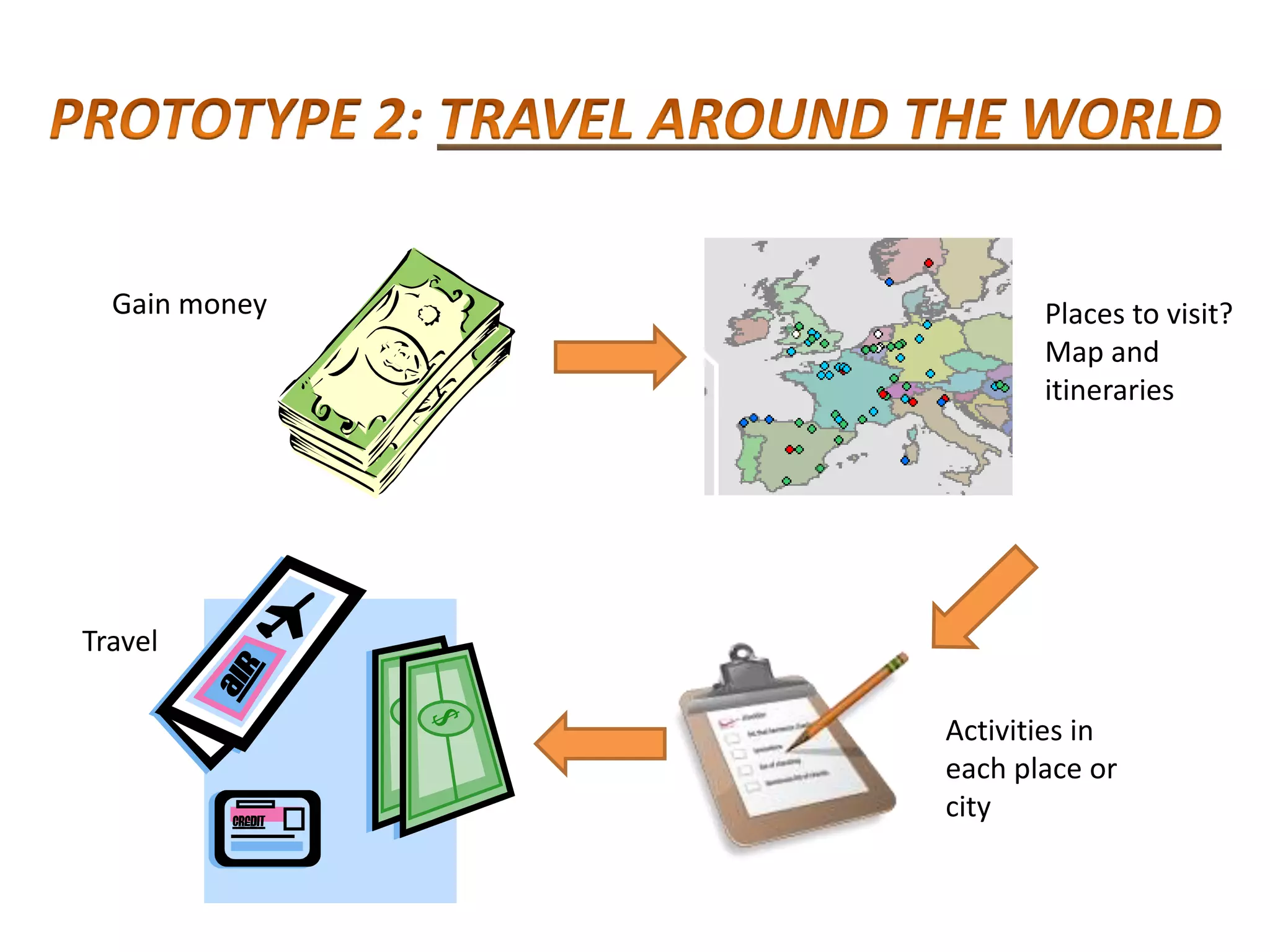 Gain money Places to visit?
Map and
itineraries
Activities in
each place or
city
Travel
 
