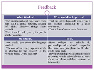 Feedback
What Worked. What could be improved.
-That an international experience could
help build a global network, develop
soft skills, discover things about
yourself.
-That it could help you get a job in
another country.
-That the internship could assure you a
job position according to a good
evaluation.
-That it doesn´t outstretch the career.
Questions. Ideas.
-How would you solve the language
barrier?
- The cost of traveling expenses would
be afforded by the college? Or the
working place? Or the student?
-Have colleges or schools do
partnerships with abroad companies
that have local job places to fill when
grads come back.
-Have partnerships with abroad schools
to do one term in school abroad to learn
about the culture and then one term the
internship.
 