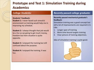 Prototype and Test 1: Simulation Training during
Academics
Students’ Feedback:
Student 1: I never faced such stressful
environment so training would help me in
improving my schedule.
Student 2: I always thought that job would
be a fun as we going to get much money,
freedom but here situation is quite
opposite.
Student 3: I enjoyed the training but still
confused about the purpose.
Student 4: I enjoyed the training. It was
fun.
Recently passed mechanical graduate’s
feedback:
Simulation training was a good concept but
still a lot of improvements are required in it.
Like:
1. Longer span of training
2. More time bound targets training
3. Clear picture of training objectives.
Idea of simulation training is quite good.
College Students: Recently passed college graduate:
 