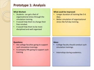 Prototype 1: Analysis
What Worked:
• Students can get a feel of
organizational stress through the
simulation training.
• It would help them to change their
free mindset.
• It would help them to be more
disciplined and well organized
What could be improved:
• Longer duration of training like 5-6
days.
• Better simulation of organizational
stress like full day training.
Questions:
• Are college faculties going to support
such simulation trainings.
• Is company HRs going to support such
training
Ideas:
• College faculty should conduct such
simulation trainings.
• Internships during academics.
 