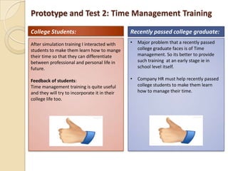Prototype and Test 2: Time Management Training
After simulation training I interacted with
students to make them learn how to mange
their time so that they can differentiate
between professional and personal life in
future.
Feedback of students:
Time management training is quite useful
and they will try to incorporate it in their
college life too.
College Students: Recently passed college graduate:
• Major problem that a recently passed
college graduate faces is of Time
management. So its better to provide
such training at an early stage ie in
school level itself.
• Company HR must help recently passed
college students to make them learn
how to manage their time.
 
