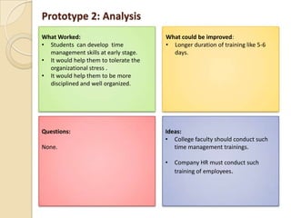 Prototype 2: Analysis
What Worked:
• Students can develop time
management skills at early stage.
• It would help them to tolerate the
organizational stress .
• It would help them to be more
disciplined and well organized.
What could be improved:
• Longer duration of training like 5-6
days.
Questions:
None.
Ideas:
• College faculty should conduct such
time management trainings.
• Company HR must conduct such
training of employees.
 