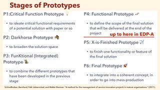 Tokyo-Tech 2017 EDP-A #3 Prototype and Test | PDF