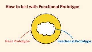 Tokyo-Tech 2017 EDP-A #3 Prototype and Test | PDF