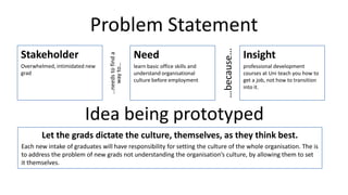 Problem Statement
Stakeholder
Overwhelmed, intimidated new
grad
Need
learn basic office skills and
understand organisational
culture before employment
Insight
professional development
courses at Uni teach you how to
get a job, not how to transition
into it.
…needstofinda
wayto…
…because…
Idea being prototyped
Let the grads dictate the culture, themselves, as they think best.
Each new intake of graduates will have responsibility for setting the culture of the whole organisation. The is
to address the problem of new grads not understanding the organisation’s culture, by allowing them to set
it themselves.
 