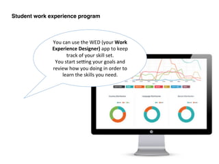 You	
  can	
  use	
  the	
  WED	
  (your	
  Work	
  
Experience	
  Designer)	
  app	
  to	
  keep	
  
track	
  of	
  your	
  skill	
  set.	
  
You	
  start	
  sePng	
  your	
  goals	
  and	
  
review	
  how	
  you	
  doing	
  in	
  order	
  to	
  
learn	
  the	
  skills	
  you	
  need.	
  
Student work experience program!
 