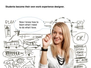 Students become their own work experience designer.!
Now I know how to
learn what I need
to do what I love.!
 