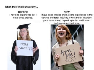 When they ﬁnish university…!
BEFORE!
I have no experience but I
have good grades.!
NOW!
I have good grades and 5 years experience in the
service and retail industry. I work better in a fast-
pace enviroment, I speak spanish and I loved
working as a coordinator.!
!
 