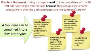 standardized
method to
score soft
skills
Schools programs
to help students
link skills and
academic
performance to
career
opportunities
Instinctive Drive
(I.D.) System (Link-
UP International)
Match job openings
to prospective
candidates I.D.
Problem Statement: Hiring managers need to hire candidates with both
soft and specific job related skills because they can quickly become
productive in their job and contributors to the company’s growth
Automated hiring
matching
system. Soft+
Academic skills
match to job
requirements
4 top Ideas can be
combined into a
few prototypes
 