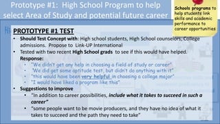Match instinctive skills and
academic proficiency to
College Major and potential
career
Prototype #1: High School Program to help
select Area of Study and potential future career
Identify – personal formula for
success and Fulfillment
Realize – everyone’s full potential
High School Seniors
I.D.
Instinctive
Drive Score
Academic
Strength
(Report Card)
PROTOTYPE #1 TEST
• Should Test Concept with: High school students, High School counselors, College
admissions. Propose to Link-UP International
• Tested with two recent High School grads to see if this would have helped.
Response:
• “We didn’t get any help in choosing a field of study or career”
• “We did get some aptitude test, but didn’t do anything with it”
• “this would have been very helpful in choosing a college major”
• “I would have liked a program like this”
• Suggestions to improve
• “In addition to career possibilities, include what it takes to succeed in such a
career”
• “some people want to be movie producers, and they have no idea of what it
takes to succeed and the path they need to take”
Schools programs to
help students link
skills and academic
performance to
career opportunities
 