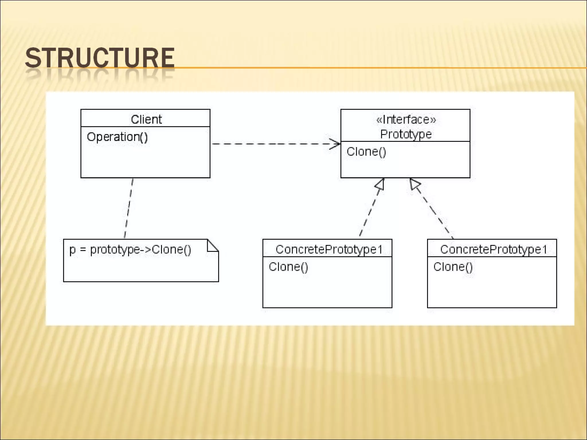 Prototype Design Pattern | PPT