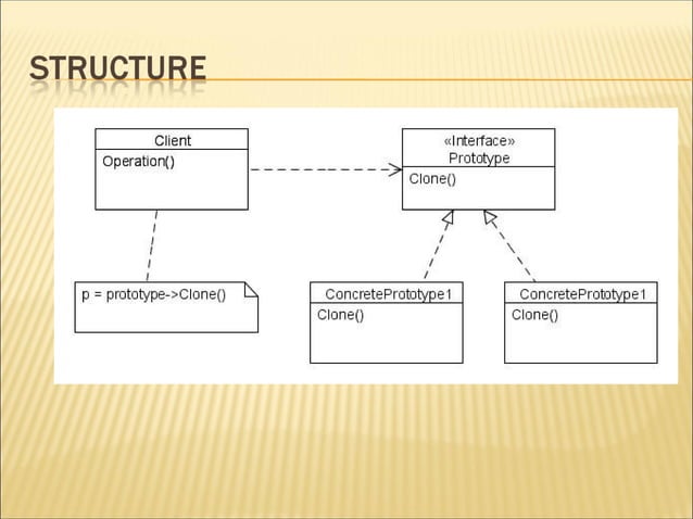 Prototype Design Pattern | PPT
