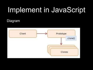 Prototype design patterns | PPTX