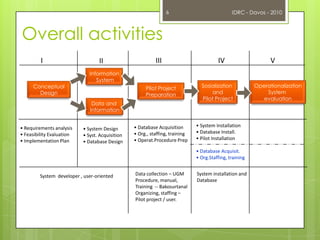 The National Action Plan for Disaster Risk Reduction 