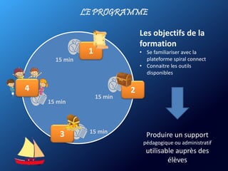 15 min
1
15 min3
15 min
2
15 min
4
LE PROGRAMME
Les objectifs de la
formation
• Se familiariser avec la
plateforme spiral connect
• Connaitre les outils
disponibles
Produire un support
pédagogique ou administratif
utilisable auprès des
élèves
 