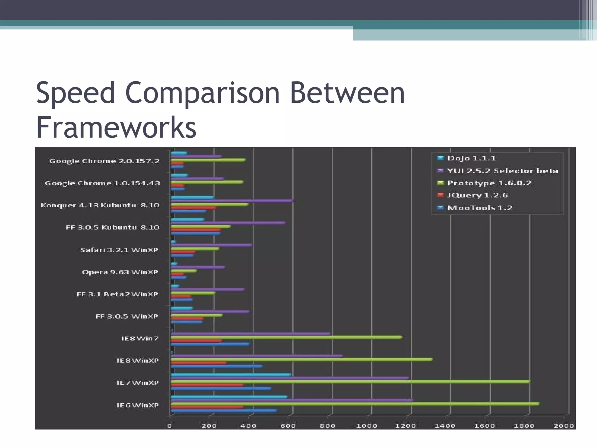 Speed Comparison Between Frameworks 