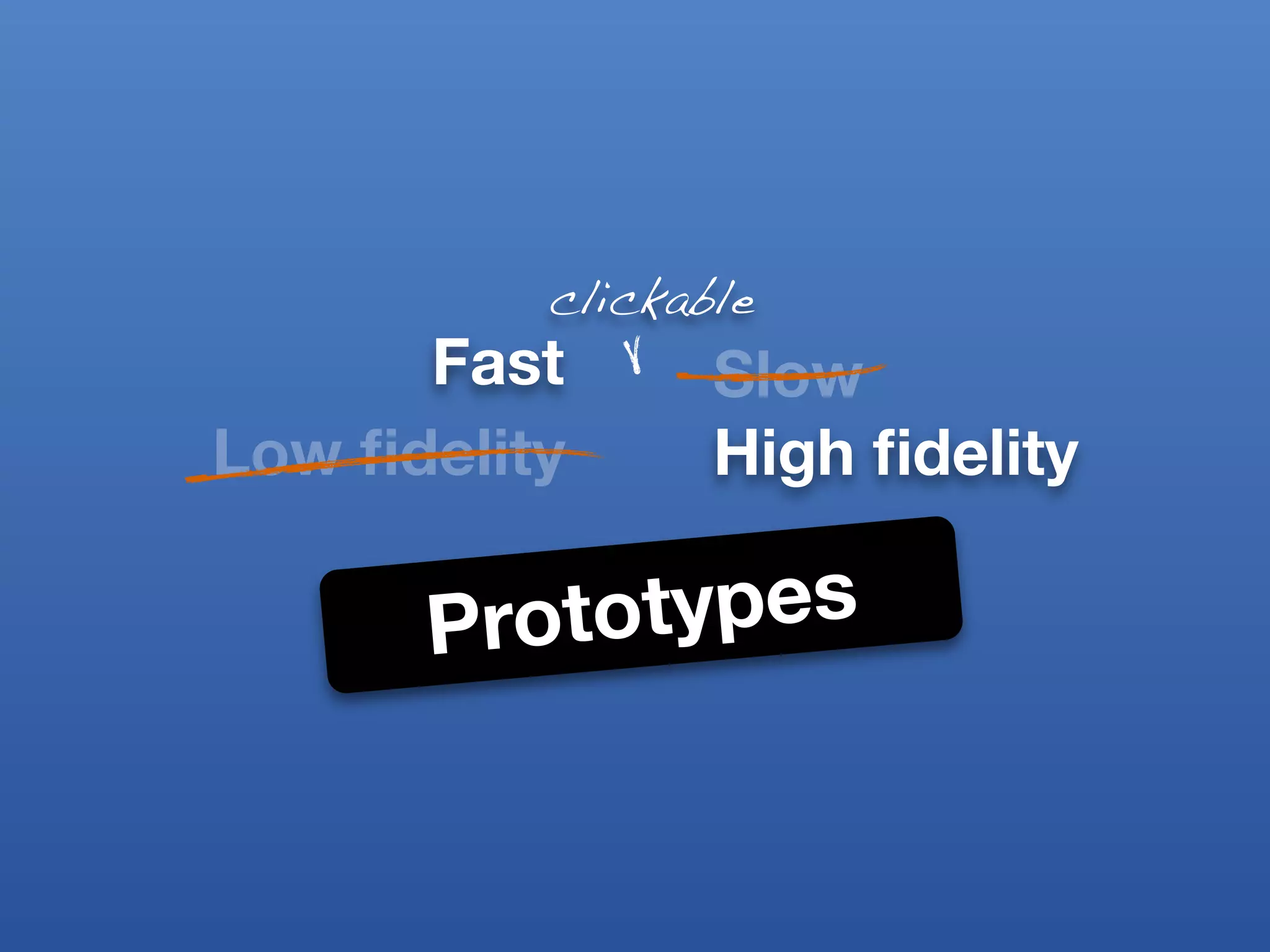 clickable
      Fast       Slow
Low ﬁdelity      High ﬁdelity

      Proto types
 