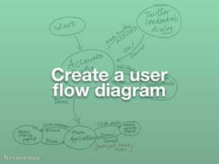 Create a user
ﬂow diagram
 