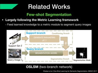 Review : Prototype Mixture Models for Few-shot Semantic Segmentation | PDF