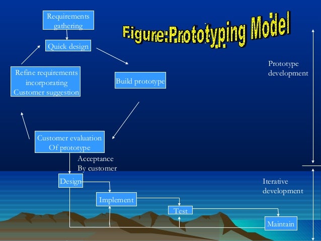 prototype model