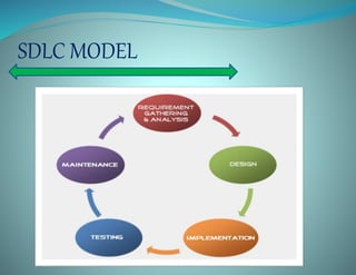 SDLC MODEL
 