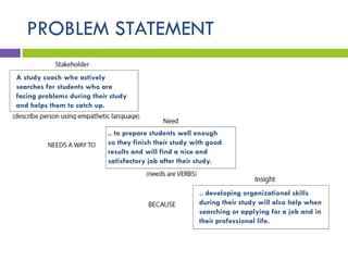 PROBLEM STATEMENT
A study coach who actively
searches for students who are
facing problems during their study
and helps them to catch up.
.. to prepare students well enough
so they finish their study with good
results and will find a nice and
satisfactory job after their study.
.. developing organizational skills
during their study will also help when
searching or applying for a job and in
their professional life.
 