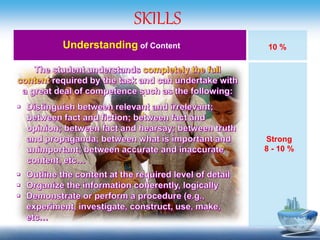 SKILLS
Understanding of Content 10 %
Strong
8 - 10 %
 