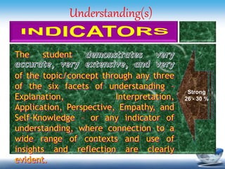 Understanding(s)
Strong
26 - 30 %
 