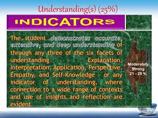 Understanding(s) (25%)
Moderately
Strong
21 - 25 %
 